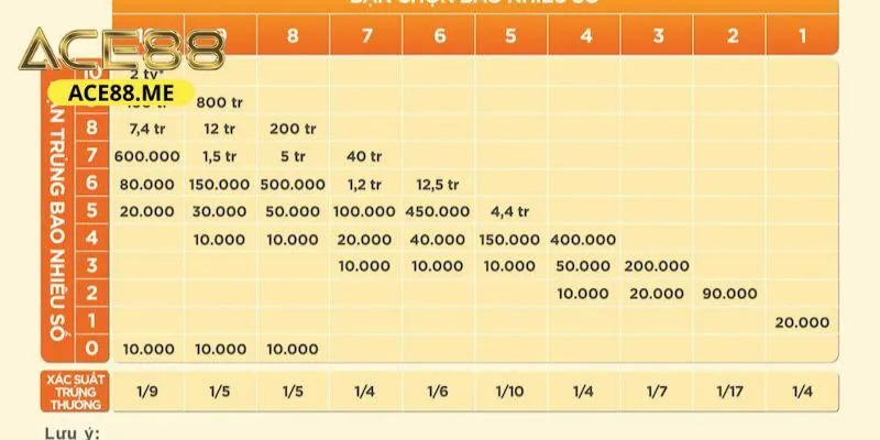 Vietlott keno có nhiều ưu điểm nổi bật